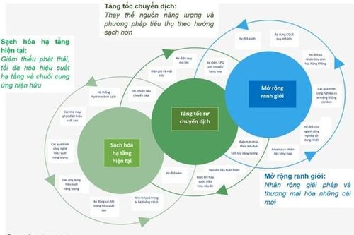 Xu hướng chuyển dịch năng lượng và tác động đến Việt Nam