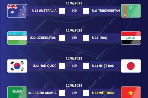 U23 Việt Nam đối đầu U23 Saudi Arabia tại tứ kết U23 châu Á