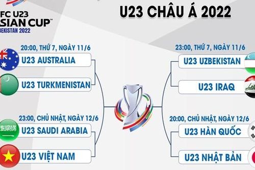 Lịch thi đấu Giải U23 châu Á 2022: Australia gặp Turkmenistan 20h tối nay