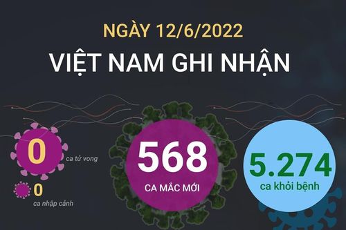 Thông tin mới về tình hình dịch COVID-19 tại Việt Nam