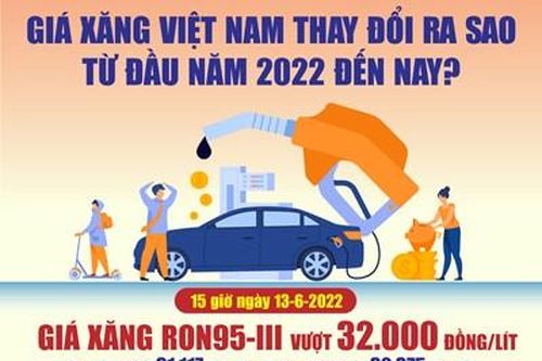 Giá xăng Việt Nam thay đổi ra sao từ đầu năm 2022 đến nay?