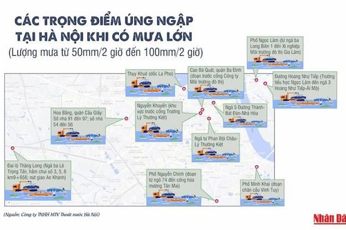 Các điểm dễ bị ngập lụt tại Hà Nội khi mưa lớn