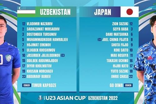 Bất ngờ hạ gục Nhật Bản, U23 Uzbekistan vào chung kết giải châu Á
