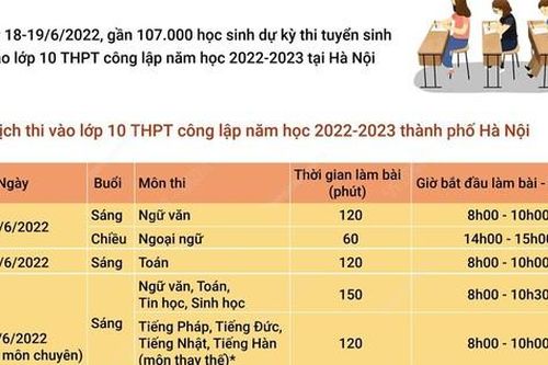 Lịch thi vào lớp 10 công lập của Hà Nội