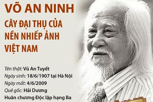 Võ An Ninh - Cây đại thụ của nền nhiếp ảnh Việt Nam