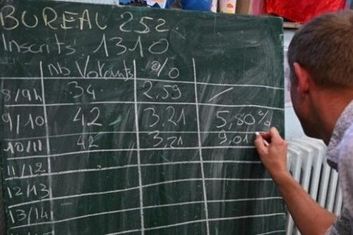 Liên minh của Tổng thống Macron có nguy cơ 'thất thế' tại bầu cử Quốc hội Pháp
