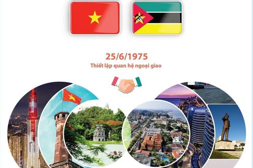 Quan hệ hữu nghị truyền thống Việt Nam-Mozambique