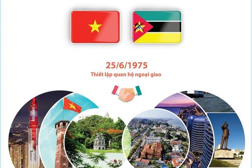 Quan hệ hữu nghị truyền thống giữa Việt Nam và Mozambique