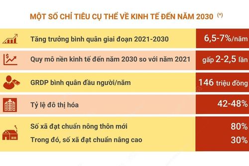 Quy mô nền kinh tế ĐBSCL sẽ tăng gấp 2-2,5 lần vào năm 2030