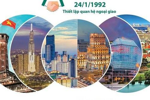Quan hệ hữu nghị truyền thống, hợp tác Việt Nam-Belarus