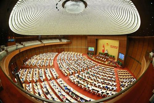 Nghị quyết Kỳ họp thứ 3, Quốc hội khóa XV