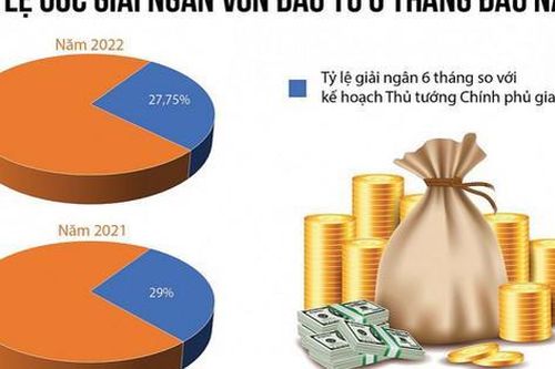 Giải ngân vốn đầu tư công: Những nút thắt 'kinh niên' vẫn chưa được giải quyết dứt điểm