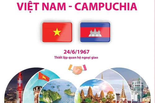 55 năm quan hệ Việt Nam-Campuchia: Khẳng định mối quan hệ bền vững, sâu sắc và toàn diện