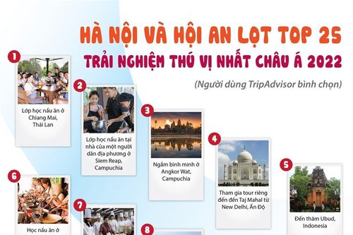 Hà Nội và Hội An lọt top 25 trải nghiệm thú vị nhất châu Á 2022