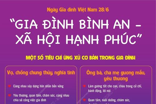 Ngày Gia đình Việt Nam 28/6: 'Gia đình bình an - xã hội hạnh phúc'