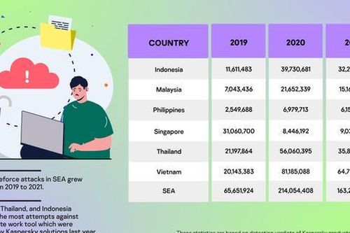 Cẩn trọng với phương thức tấn công vào giao thức kết nối máy tính từ xa