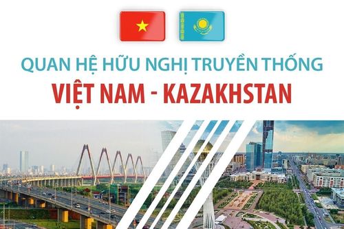 Quan hệ hữu nghị truyền thống Việt Nam-Kazakhstan