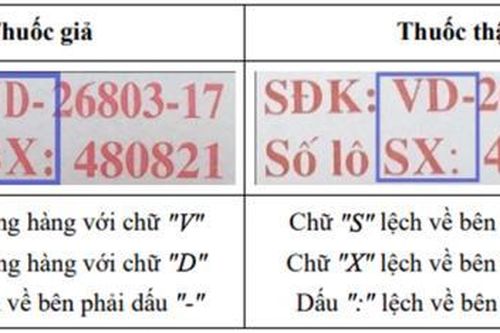 Cảnh báo thuốc giảm đau, hạ sốt Ophazidon bị làm giả