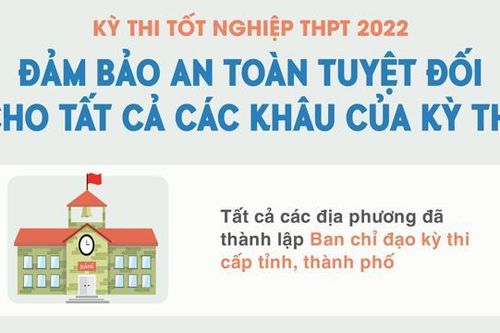 Đảm bảo an toàn tuyệt đối cho kỳ thi tốt nghiệp THPT 2022