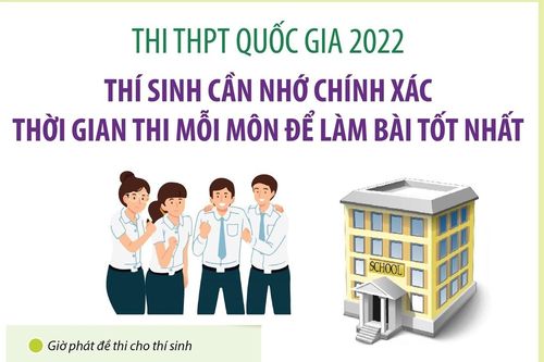 Thi THPT 2022: Thí sinh cần nhớ chính xác thời gian thi mỗi môn để làm bài tốt nhất