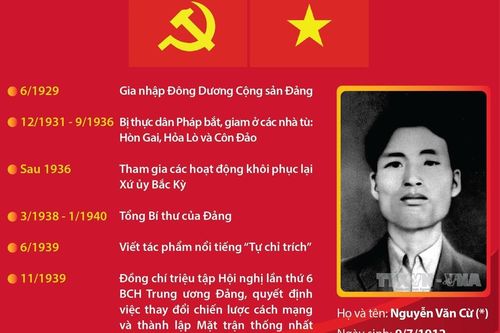 Tổng Bí thư Nguyễn Văn Cừ - nhà lãnh đạo xuất sắc
