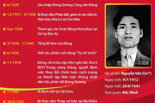 Tổng Bí thư Nguyễn Văn Cừ - Nhà lãnh đạo xuất sắc, người có tầm nhìn chiến lược