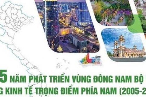 Những bước phát triển ấn tượng của vùng Đông Nam Bộ và vùng kinh tế trọng điểm phía Nam