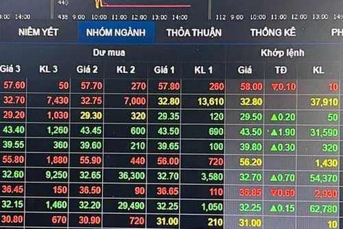 Vi phạm trong lĩnh vực chứng khoán, nhiều doanh nghiệp bị phạt