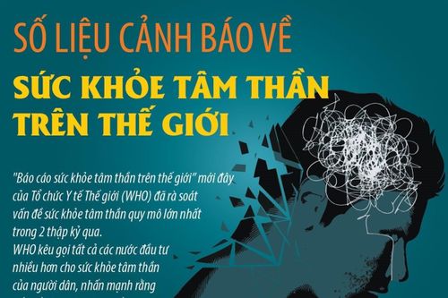 Số liệu cảnh báo về sức khỏe tâm thần trên thế giới