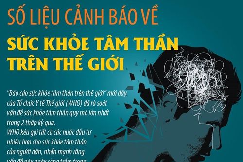 WHO: Sức khỏe tâm thần trên thế giới ngày càng trầm trọng do đại dịch COVID-19