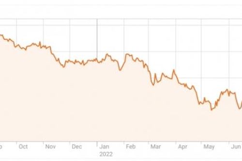 Euro ngang giá USD sau 20 năm