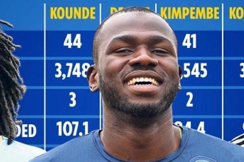 5 mục tiêu cho hàng thủ của Chelsea: Ai tốt hơn?
