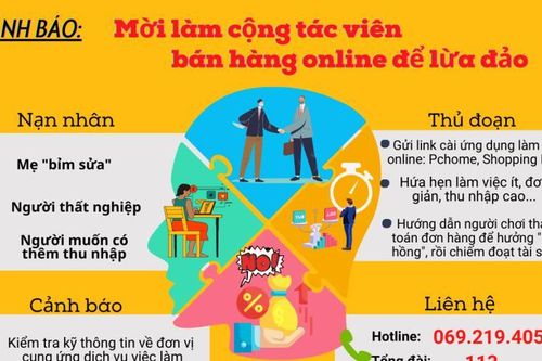 Nhiều người 'sập bẫy' chiêu lừa tuyển CTV bán hàng online