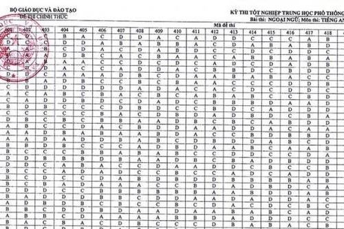 Đáp án chính thức môn Tiếng Anh, Tiếng Pháp... kỳ thi tốt nghiệp THPT 2022 của Bộ GD&ĐT