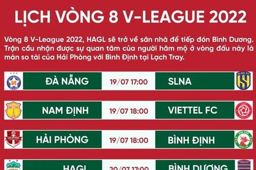 Vòng 8 V-League 2022: Đà Nẵng gặp đội nhất bảng SLNA