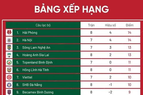 V-League 2022: Hải Phòng là đối thủ đáng gờm của HAGL trong cuộc đua vô địch