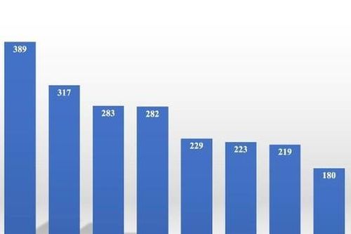 Điểm thi tốt nghiệp THPT 2022: Thanh Hóa nhiều điểm 10 nhất, Hà Giang có điểm trung bình thấp nhất