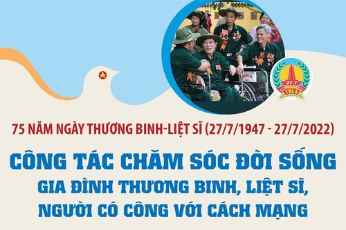 Công tác chăm sóc đời sống gia đình thương binh, liệt sĩ, người có công với cách mạng