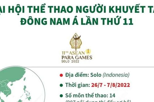 120 vận động viên dự ASEAN Para Games 11 tại Indonesia