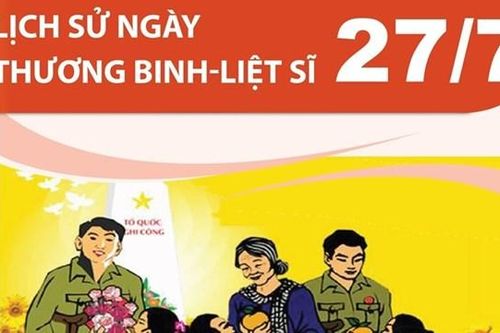 Lịch sử Ngày Thương binh - Liệt sĩ 27-7