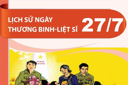 Lịch sử Ngày Thương binh - Liệt sĩ 27/7