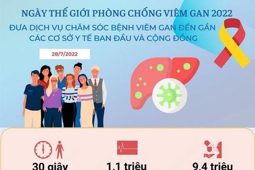 WHO đặt mục tiêu loại trừ bệnh viêm gan vào năm 2030