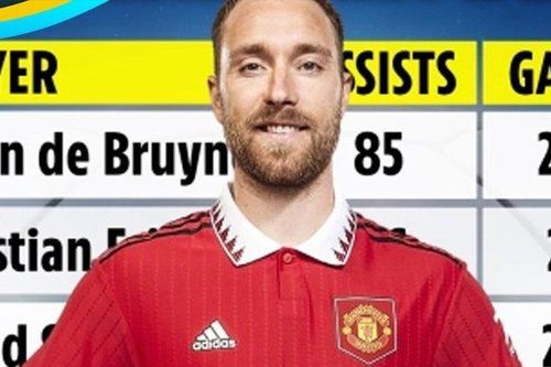 2 năm không đá ở Premier League, Eriksen vẫn là vua kiến tạo
