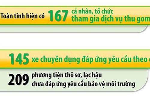 Điều chỉnh phí thu gom rác hộ gia đình