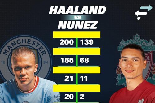 Chờ Haaland - Nunez đối đầu