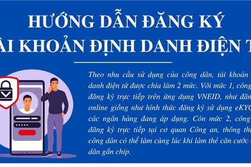 Có tài khoản định danh điện tử, không cần trình thẻ căn cước công dân