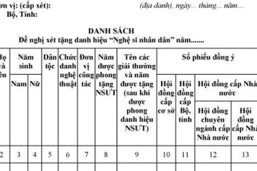 Đừng để danh hiệu là gánh nặng