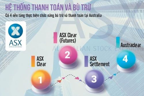 Kinh nghiệm ứng phó của Australia trong bối cảnh dịch Covid-19