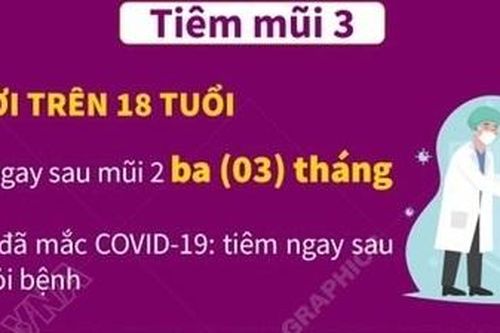 Khuyến nghị quan trọng đối với người trên 18 tuổi đã mắc COVID-19