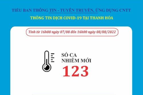 Ngày 8-8, Thanh Hóa ghi nhận 123 bệnh nhân mắc COVID-19